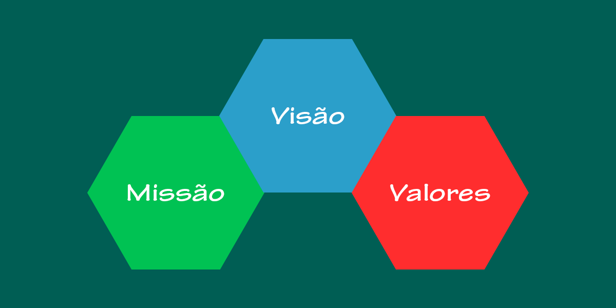 Missão, Visão e Valores